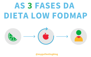 esquema com as 3 fases da dieta low fodmap